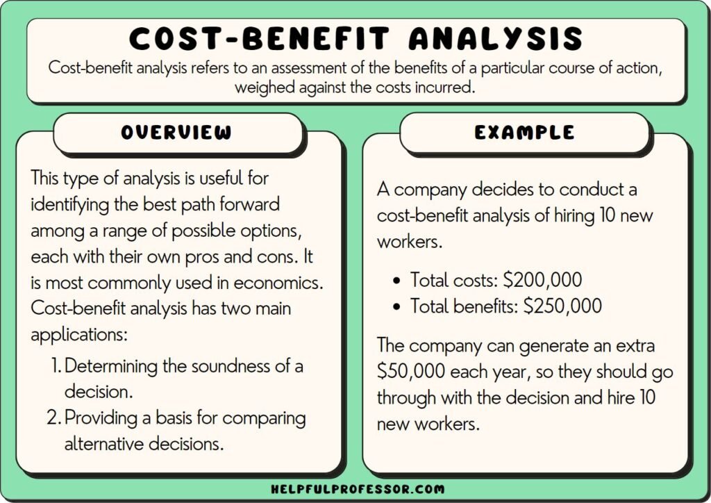 Is Prime Worth The Price Tag Following Our Cost-Benefit Analysis?